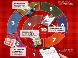 Lascia una recensione e ricevi tanti premi sicuri - fino al 30 settembre 2026